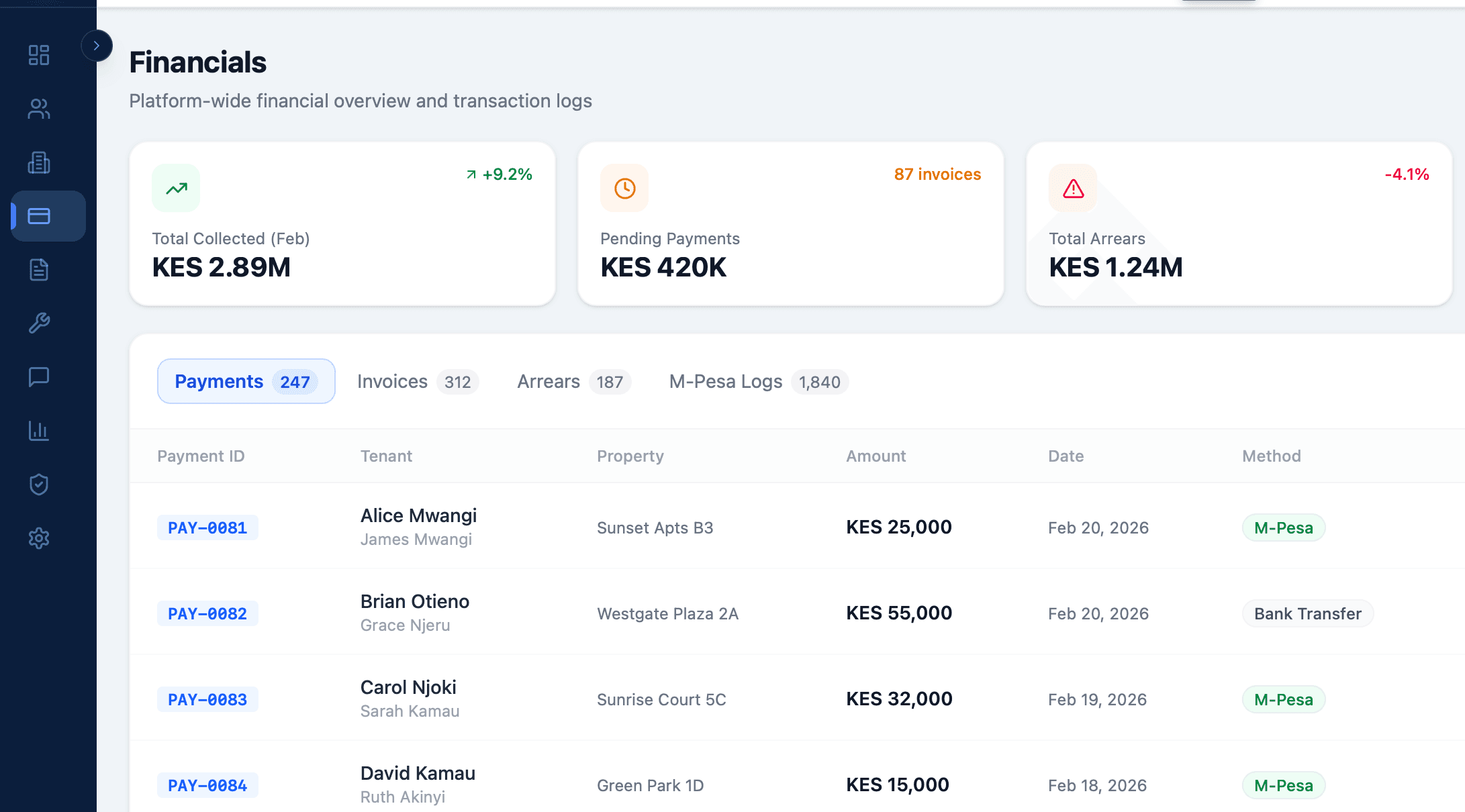 Swift RCMS Dashboard Preview