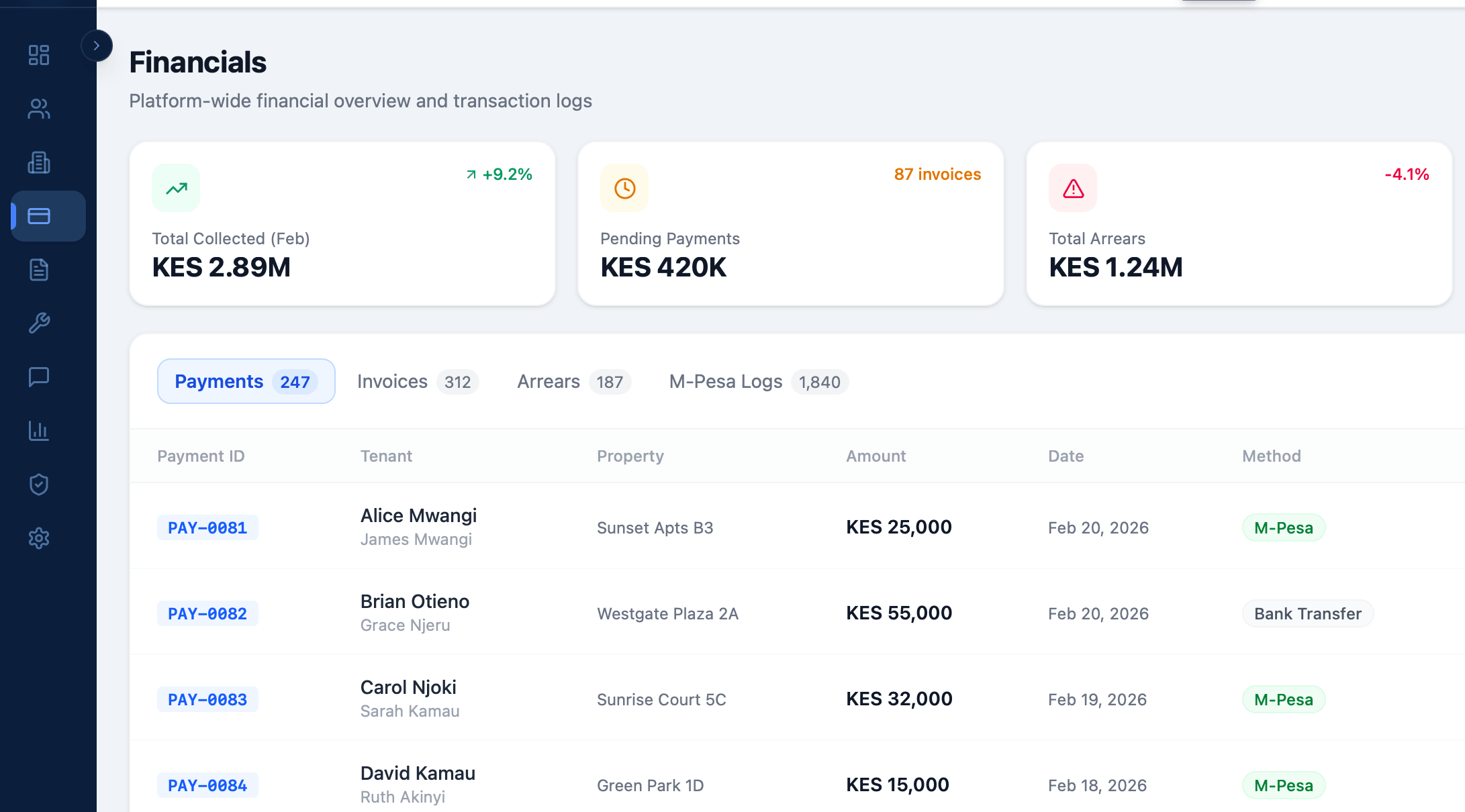 Swift RCMS Dashboard Preview